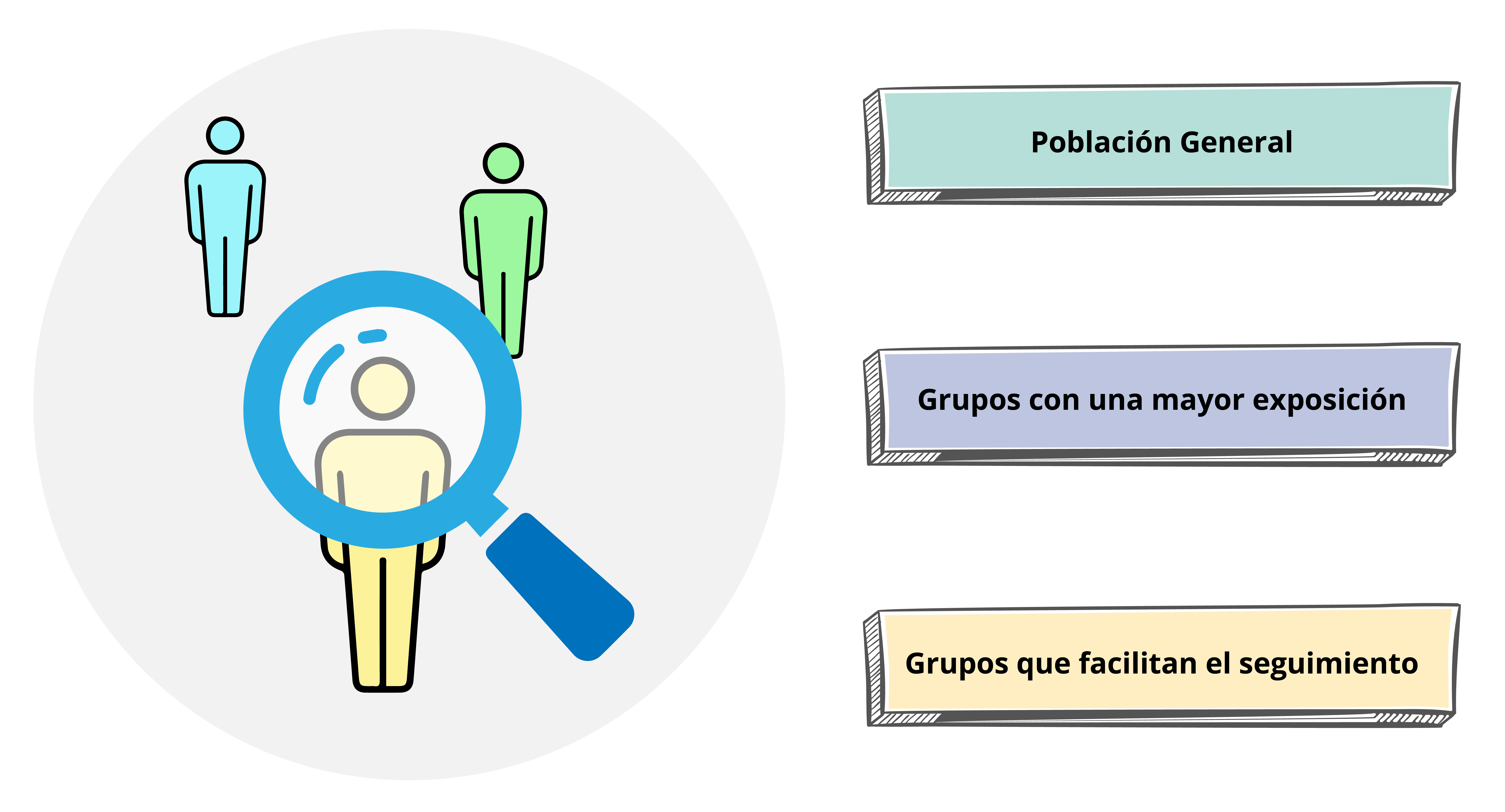Esquema de la población de la elección de la cohorte expuesta.