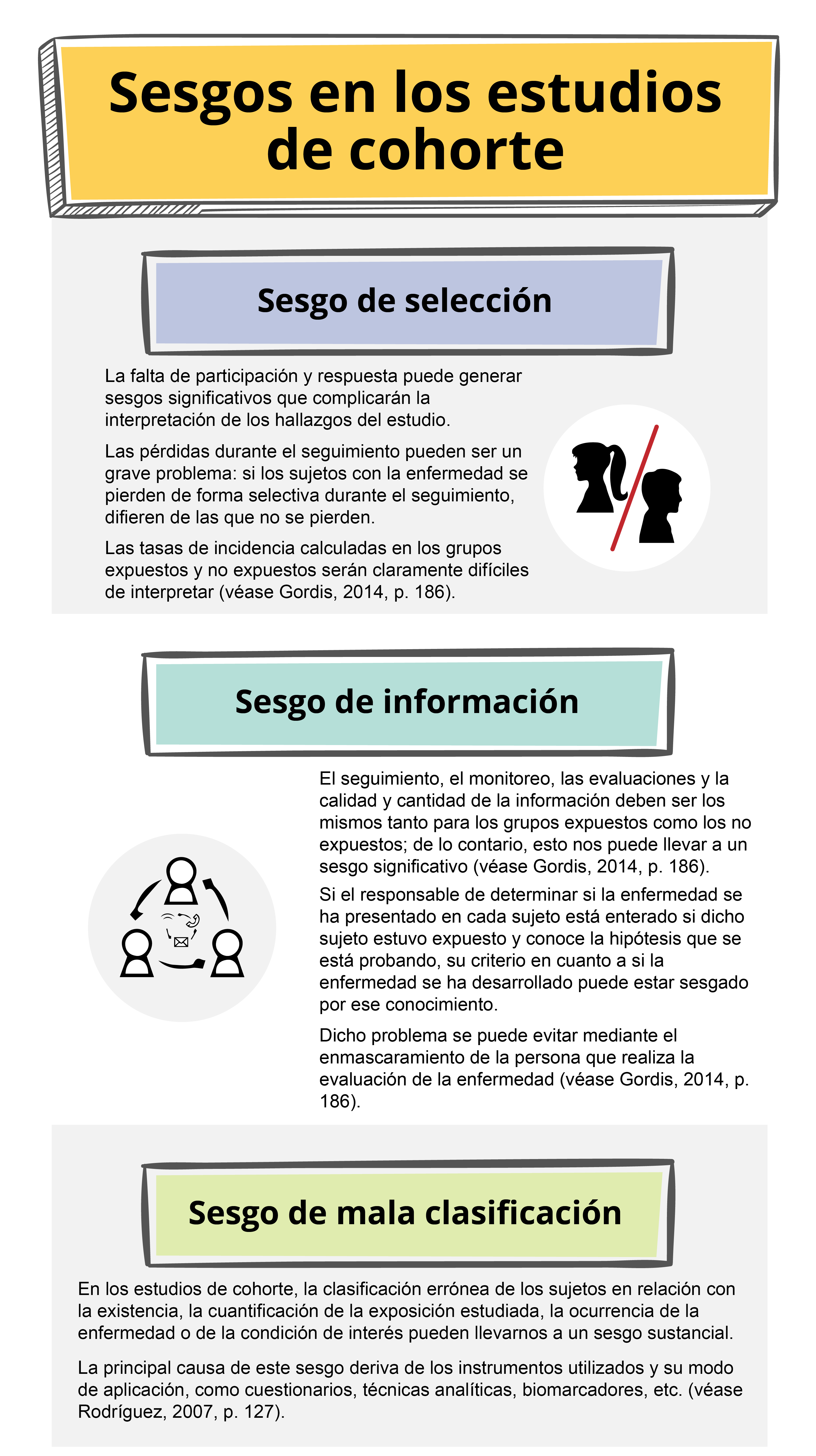 Infografía de los tipos de sesgos en los estudios de cohorte.