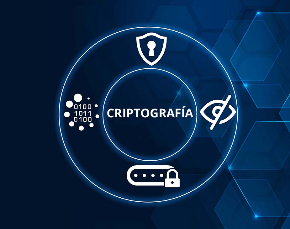Concepto de criptografía Palabra criptografía rodeada de íconos de protección