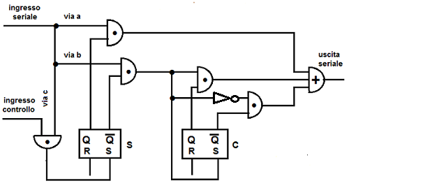 Concepto de diseño Circuito eléctrico