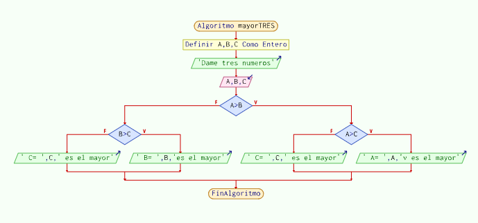 Ejemplo de algoritmo Ejemplo de algoritmo
