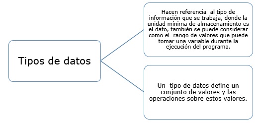 Diagrama de bloques