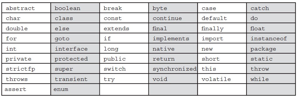 Diagrama de bloques