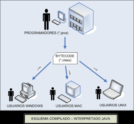 Diagrama de bloques