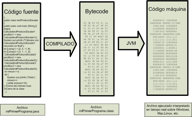 Diagrama de bloques