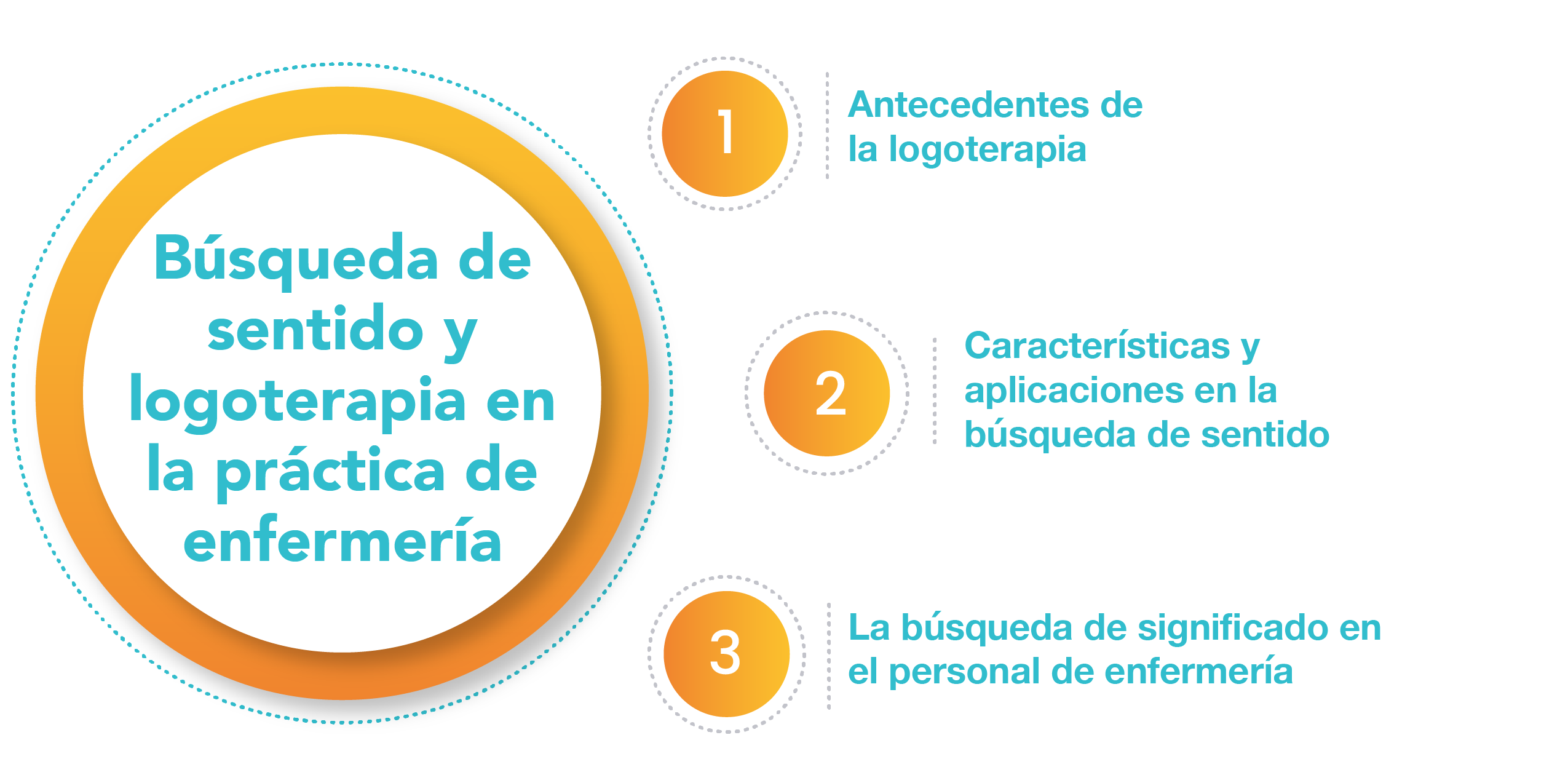 Gráfico que contempla los temas de la UAPA