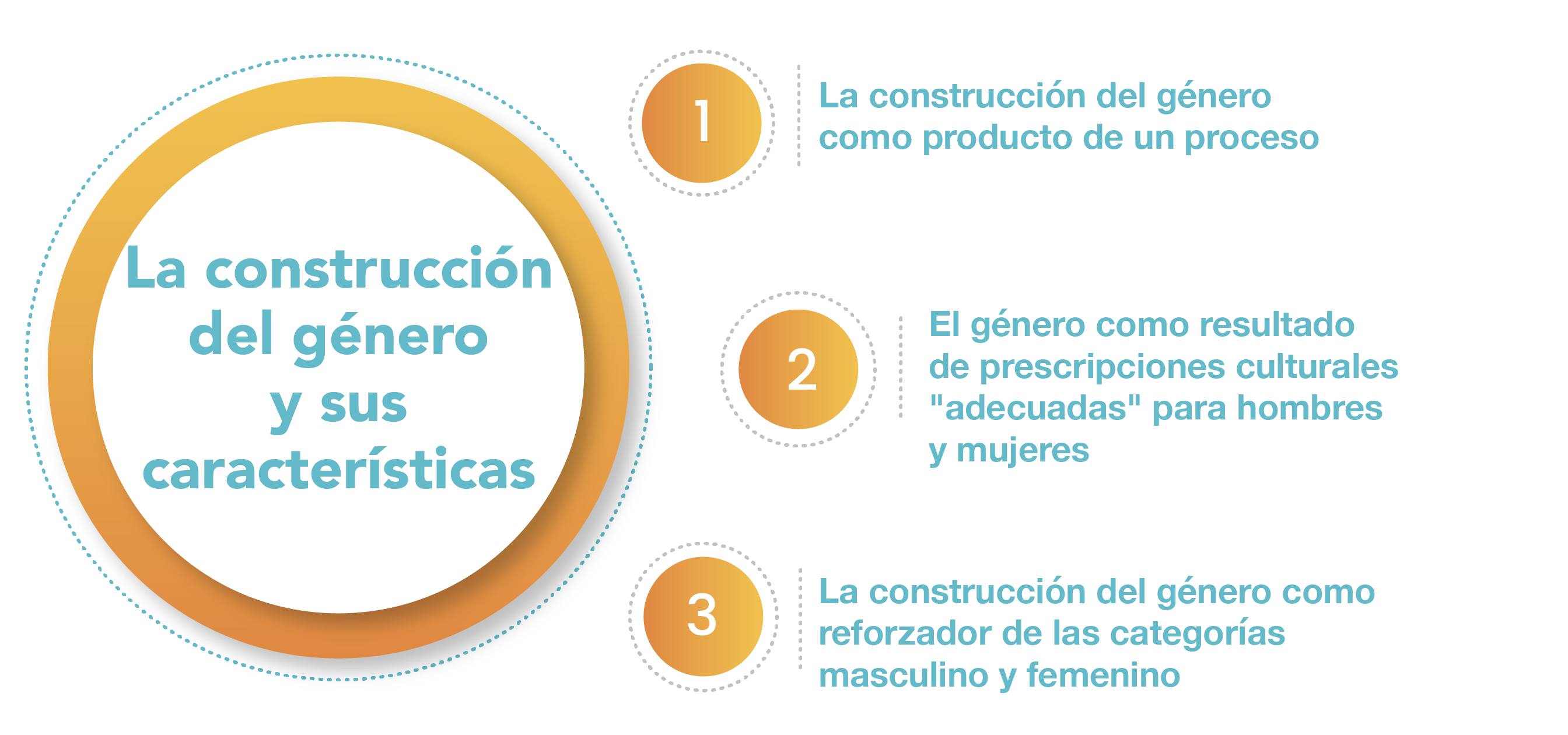 Gráfico que contempla los temas de la UAPA