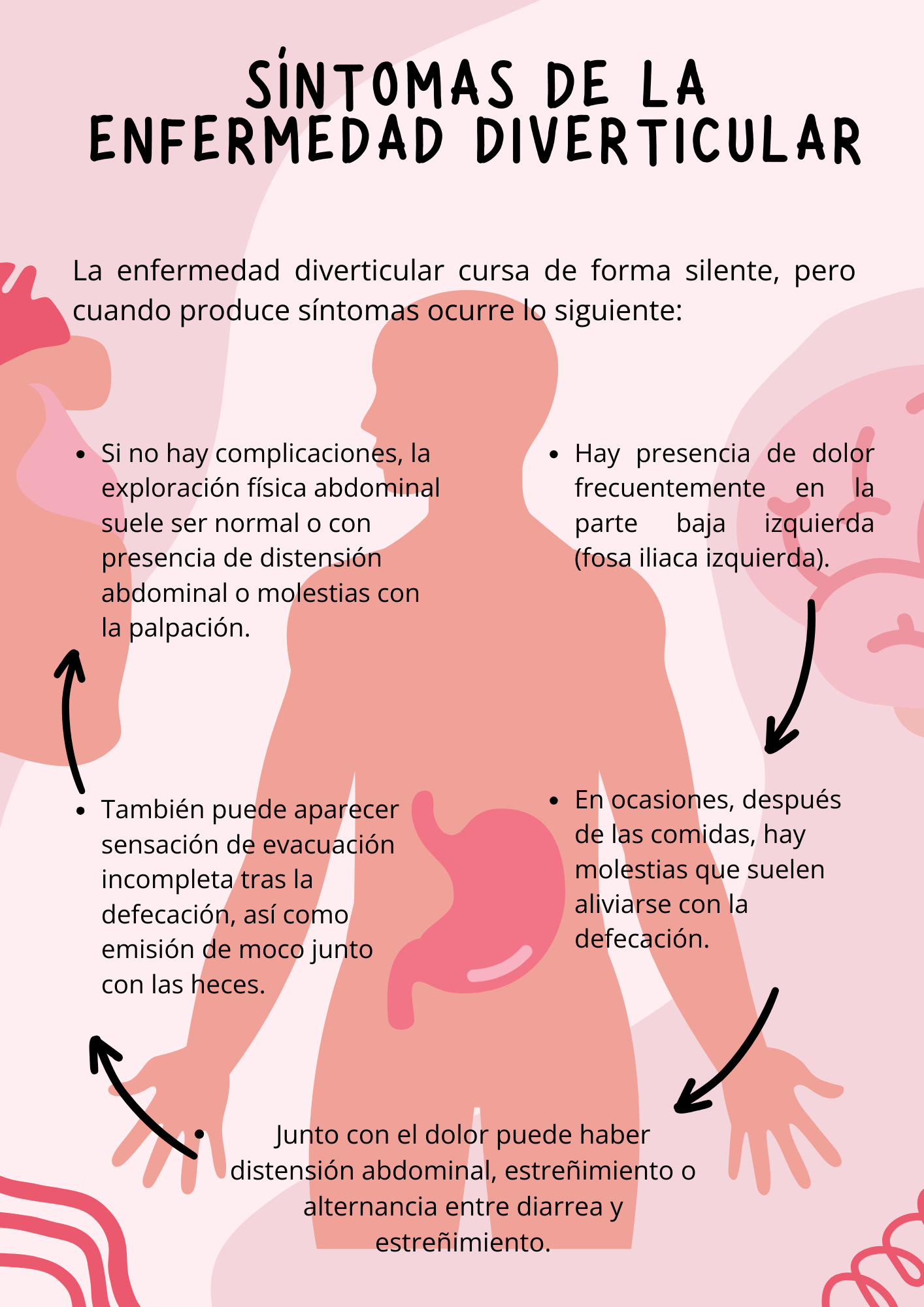 Gráfico que representa los síntomas de la enfermedad diverticular