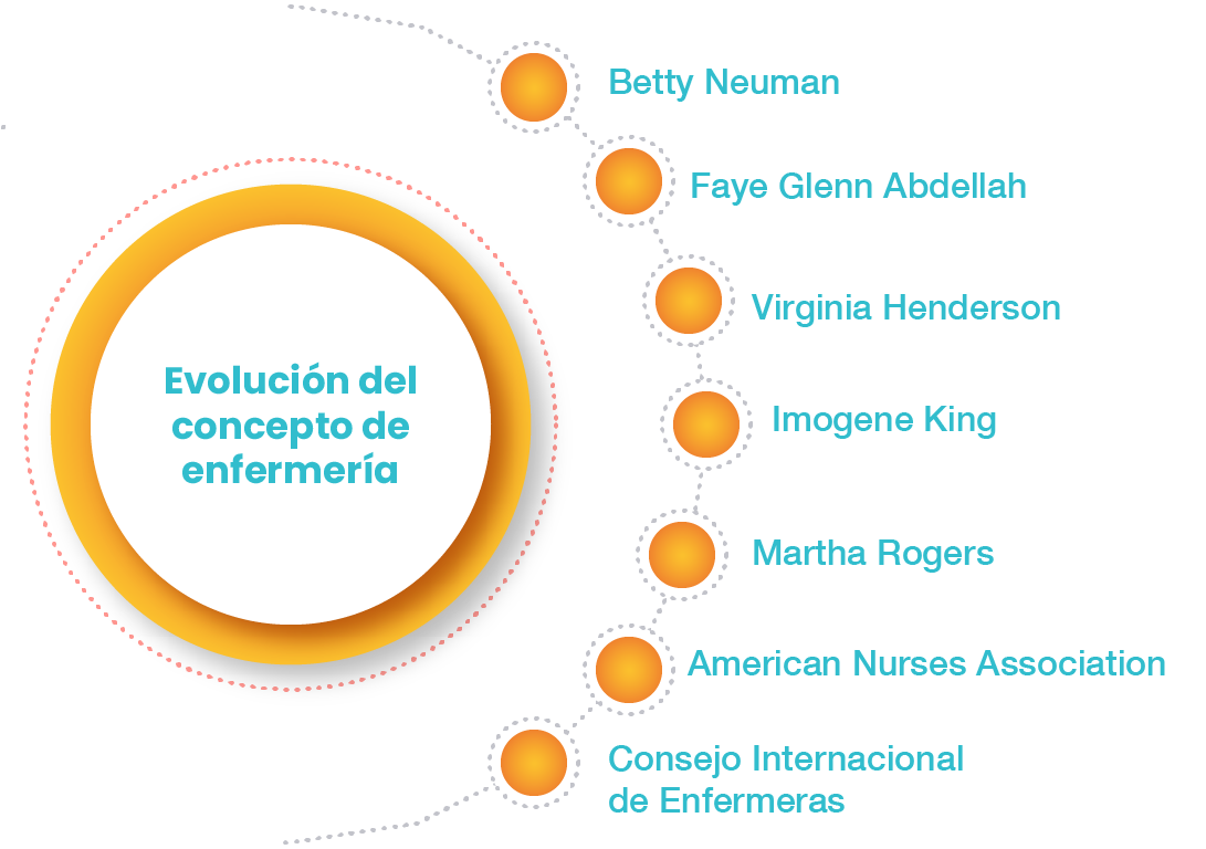 Gráfico que contempla los temas de la UAPA