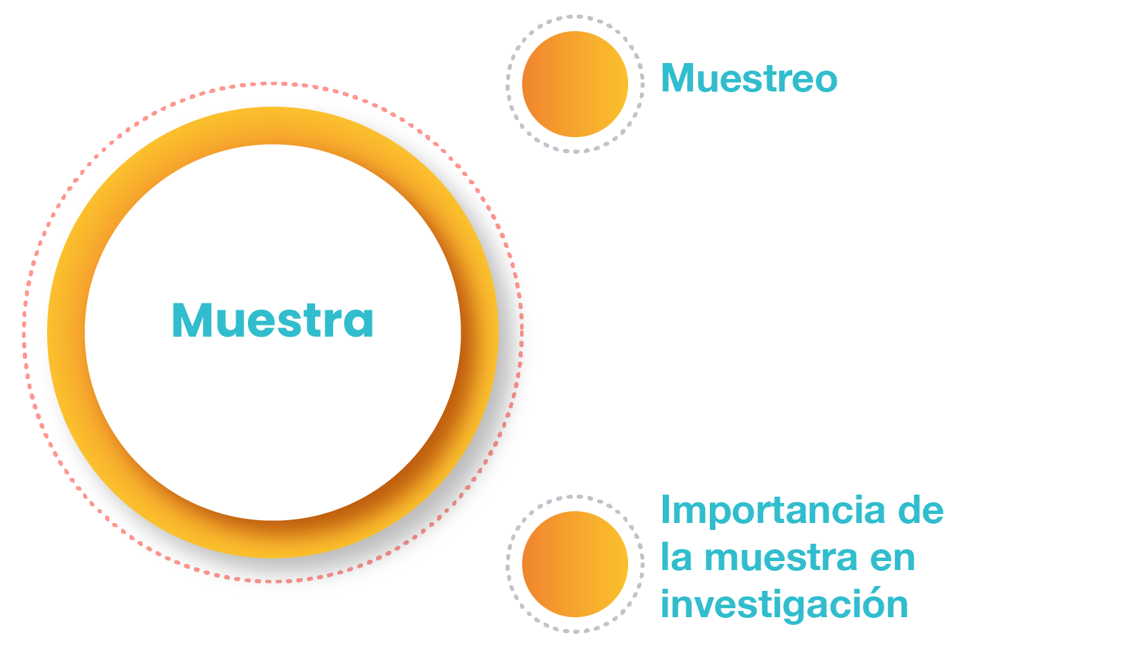 Gráfico que contempla los temas de la UAPA
