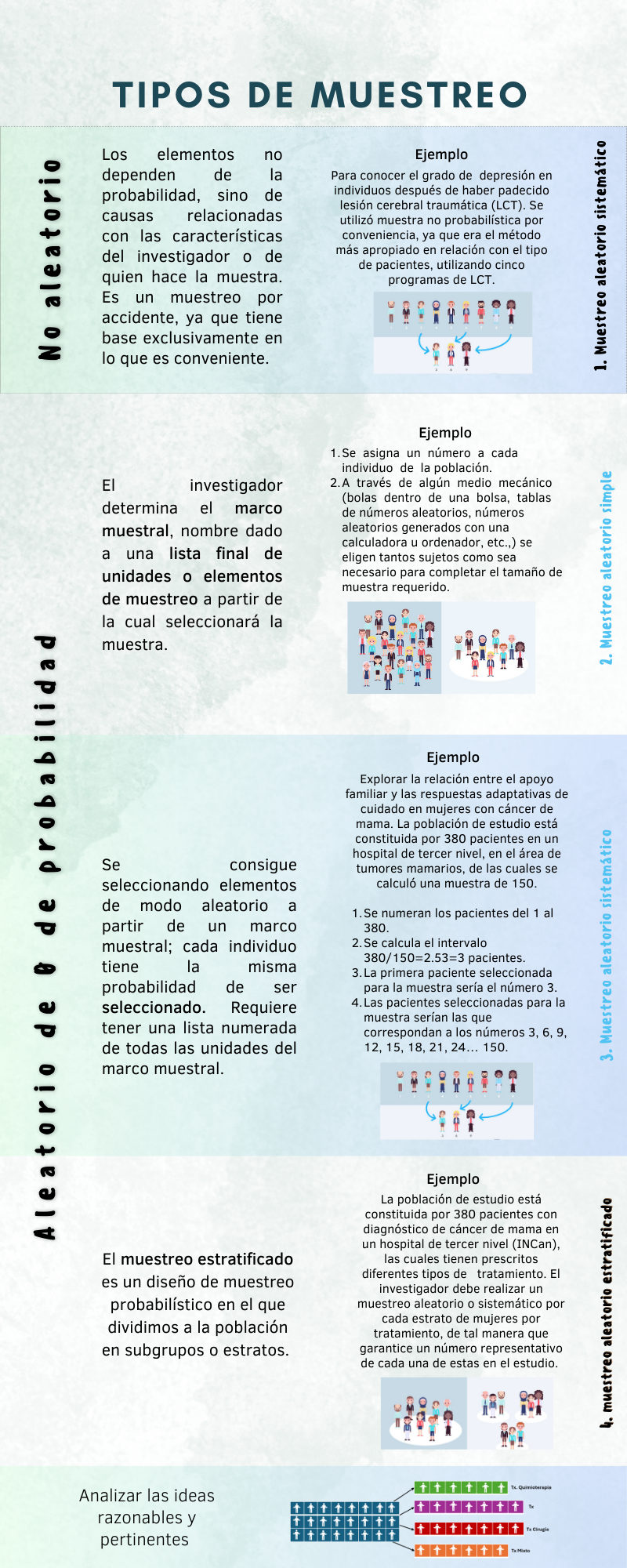 Infografía que describe los tipos de muestreo