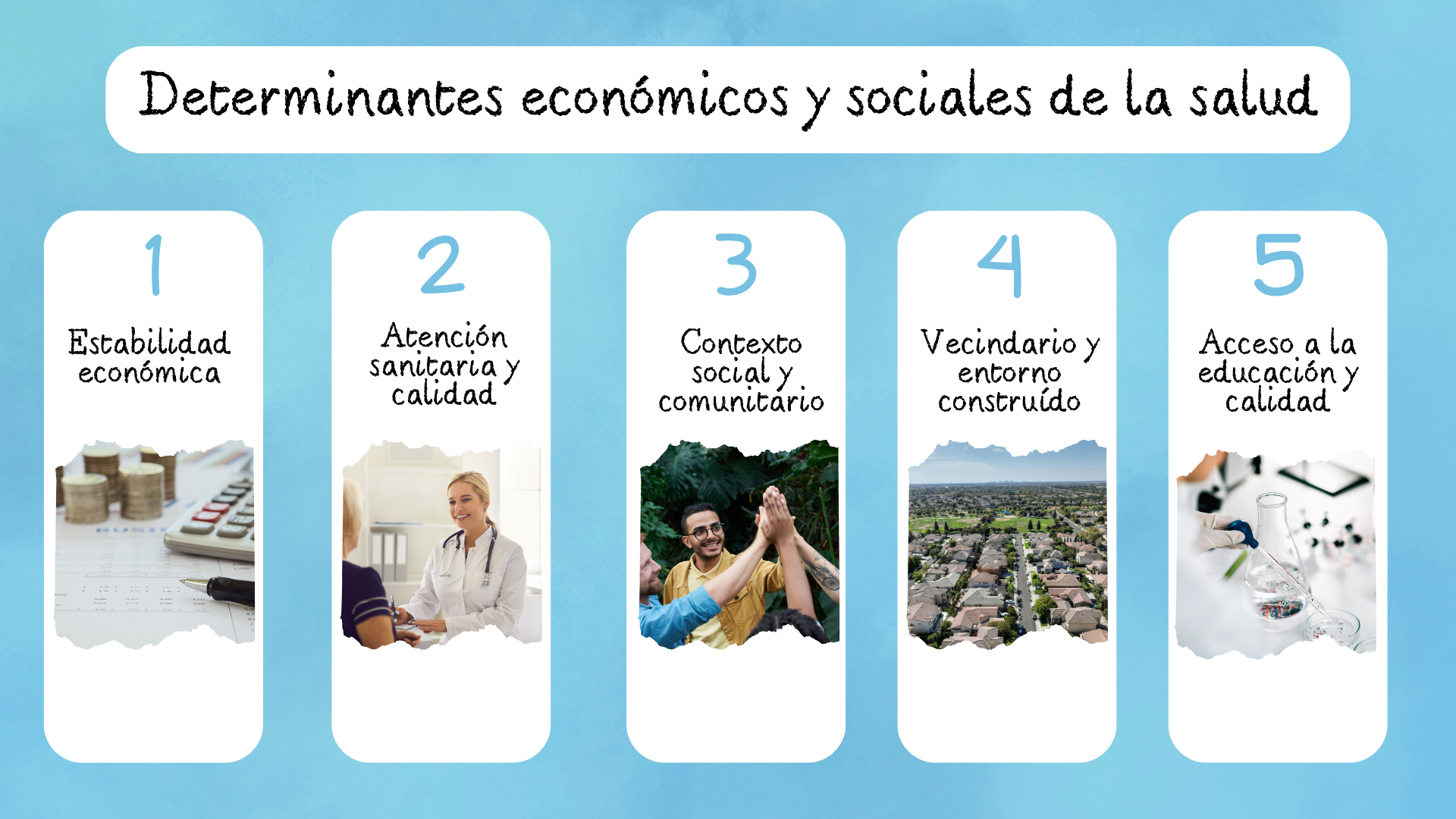Determinantes económicos y sociales de la salud