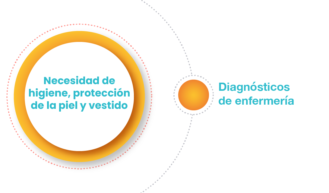 Gráfico que contempla los temas de la UAPA