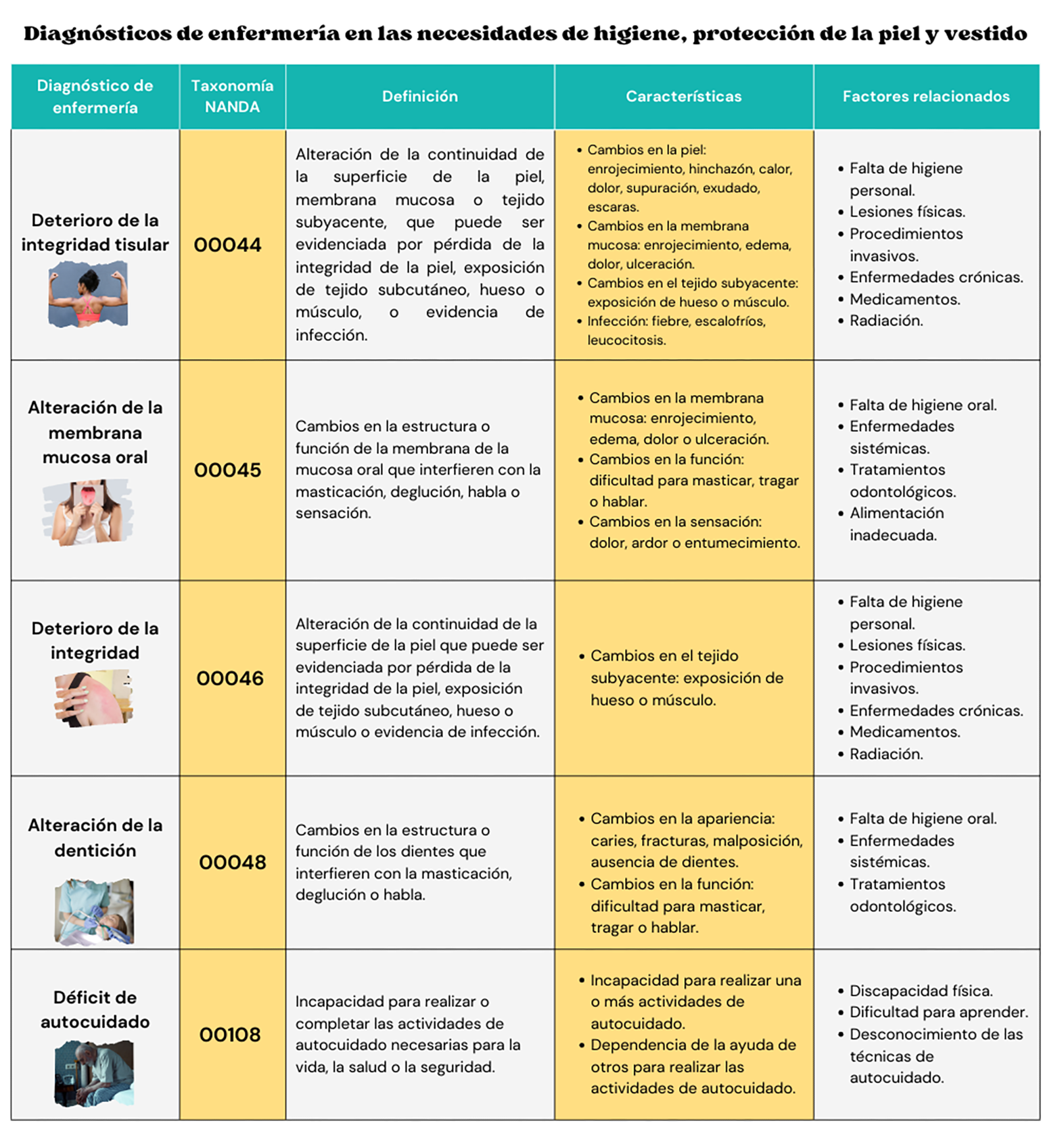 Diagnósticos de enfermería