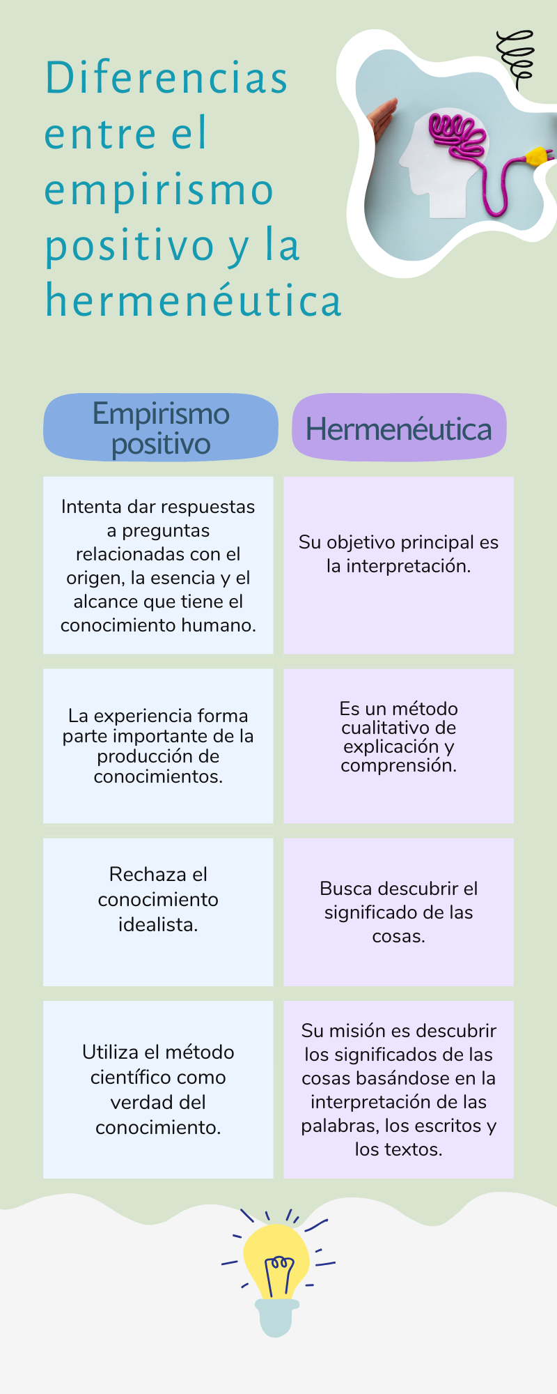 Infografía que diferencia el empirismo positivo de la hermenéutica