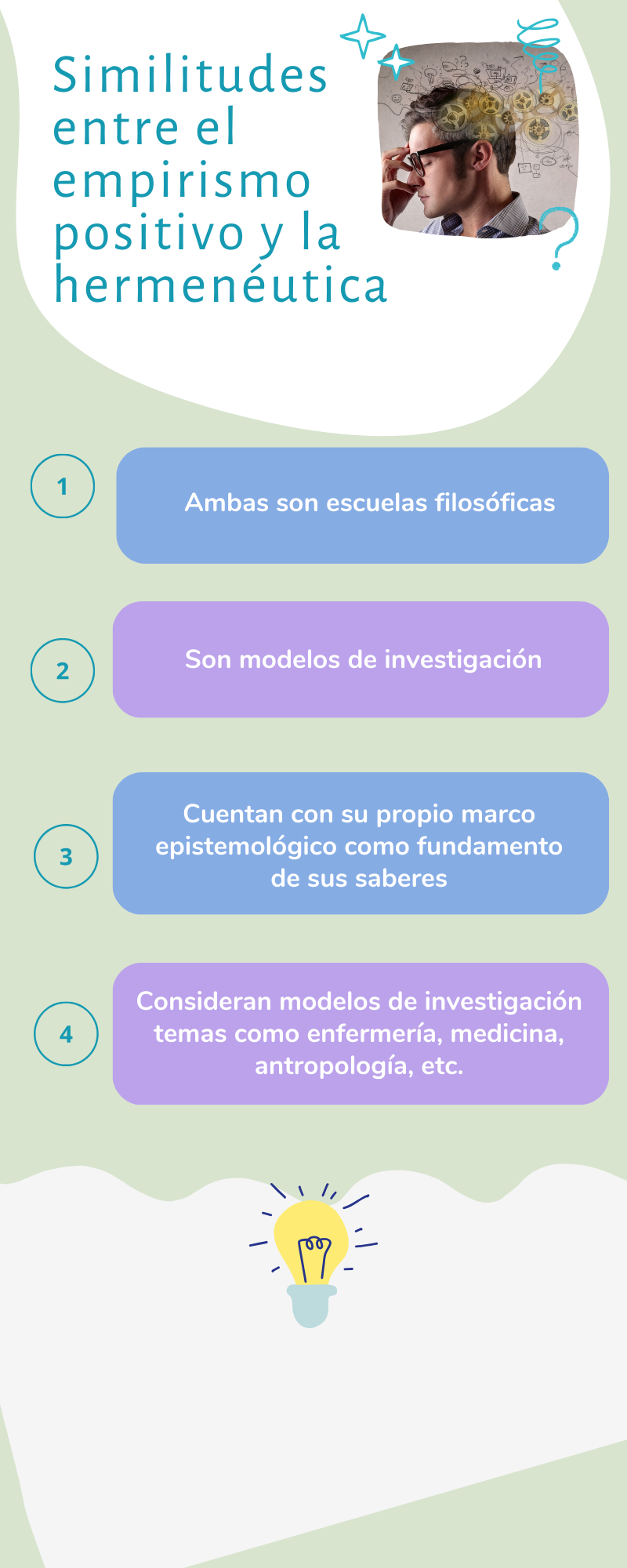 Infografía sobre las similitudes entre el empirismo positivo y la hermenéutica
