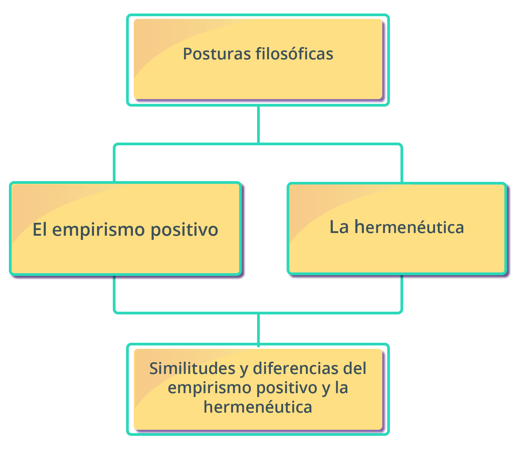 Gráfico que contempla los temas de la UAPA