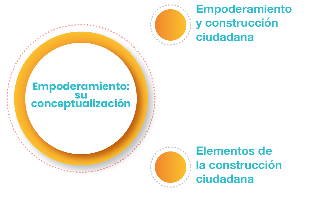 Gráfico que contempla los temas de la UAPA