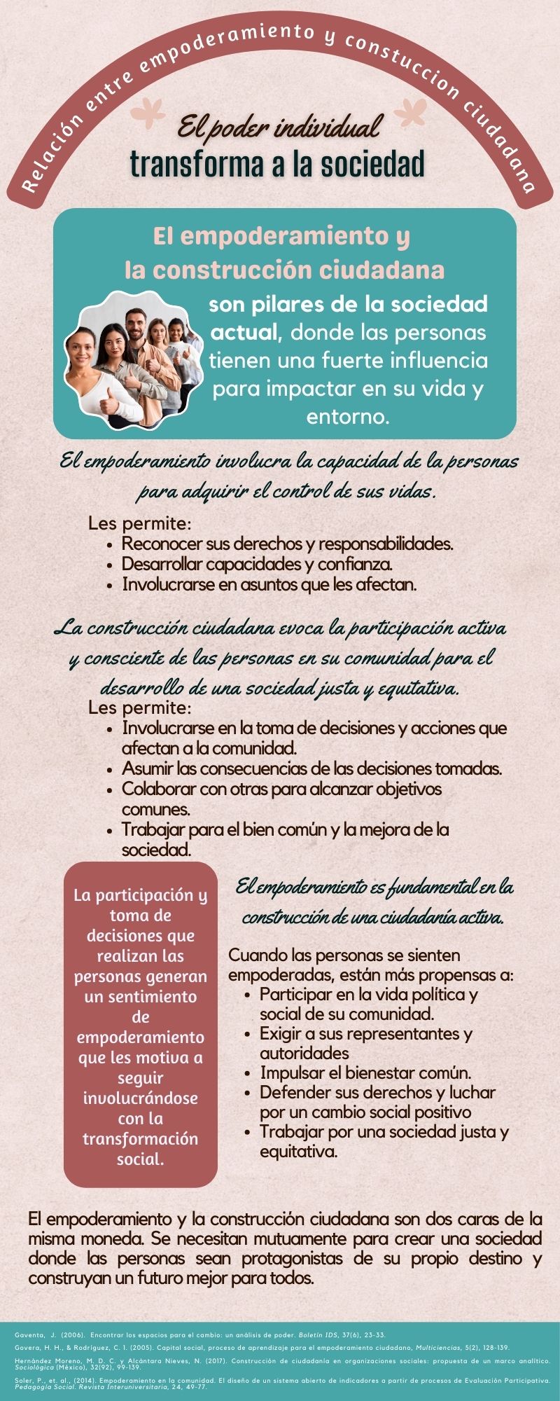 Relación entre empoderamiento y construcción ciudadana