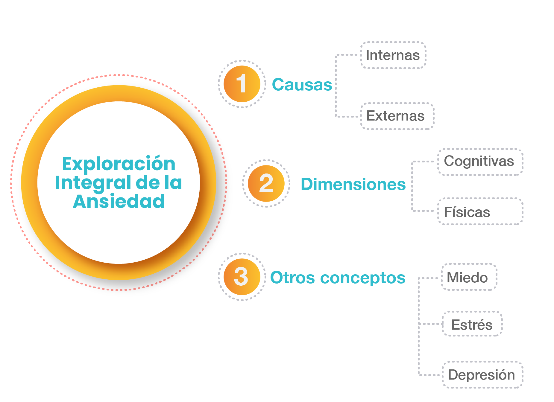 Gráfico que contempla los temas de la UAPA Gráfico que contempla los temas de la UAPA