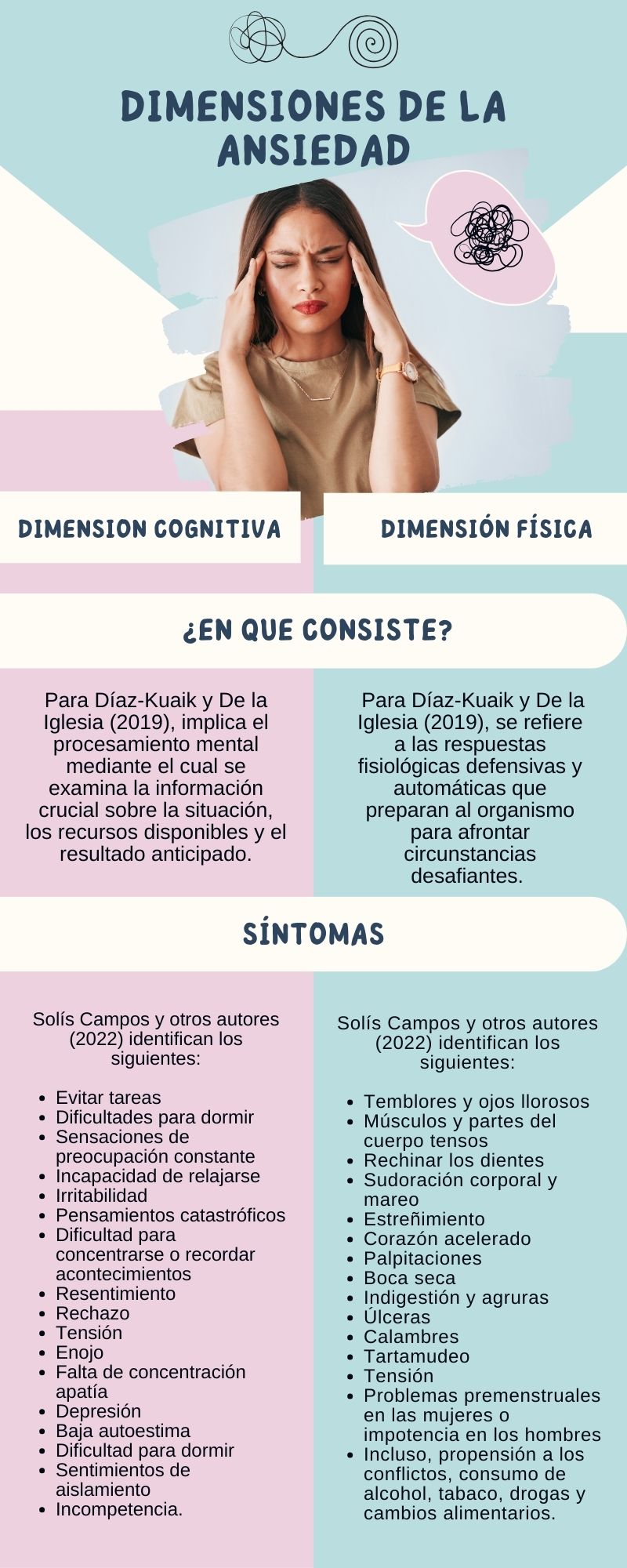 Infografía que explica las dimensiones de la ansiedad Infografía que explica las dimensiones de la ansiedad