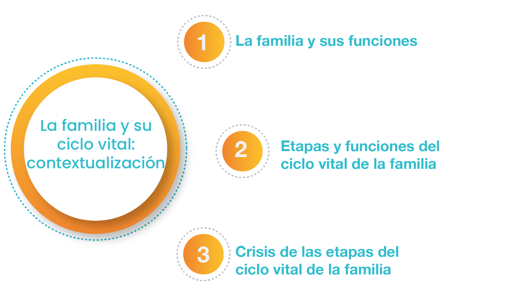 Gráfico que contempla los temas de la UAPA