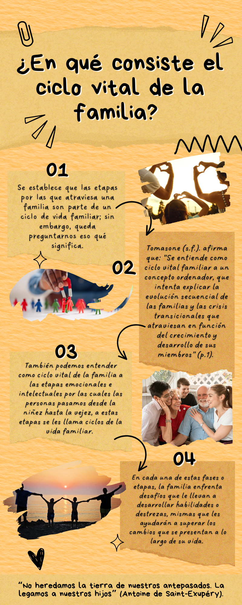 Infografía que conceptualiza el ciclo vital de la familia