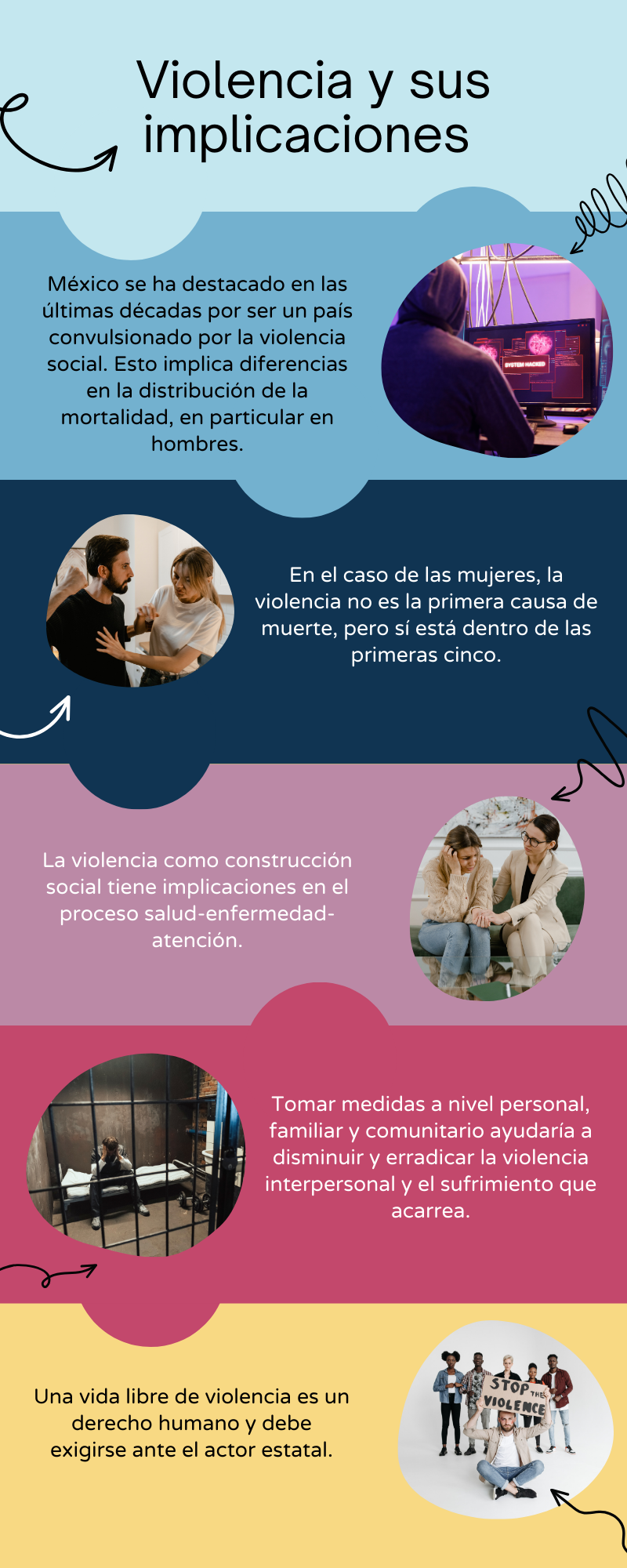 Infografía sobre la violencia en México