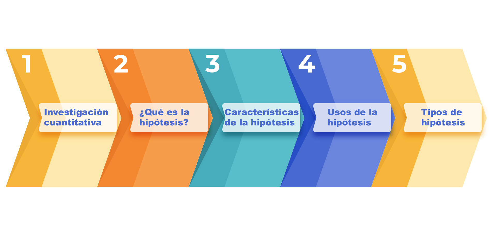 Gráfico que contempla los temas de la UAPA