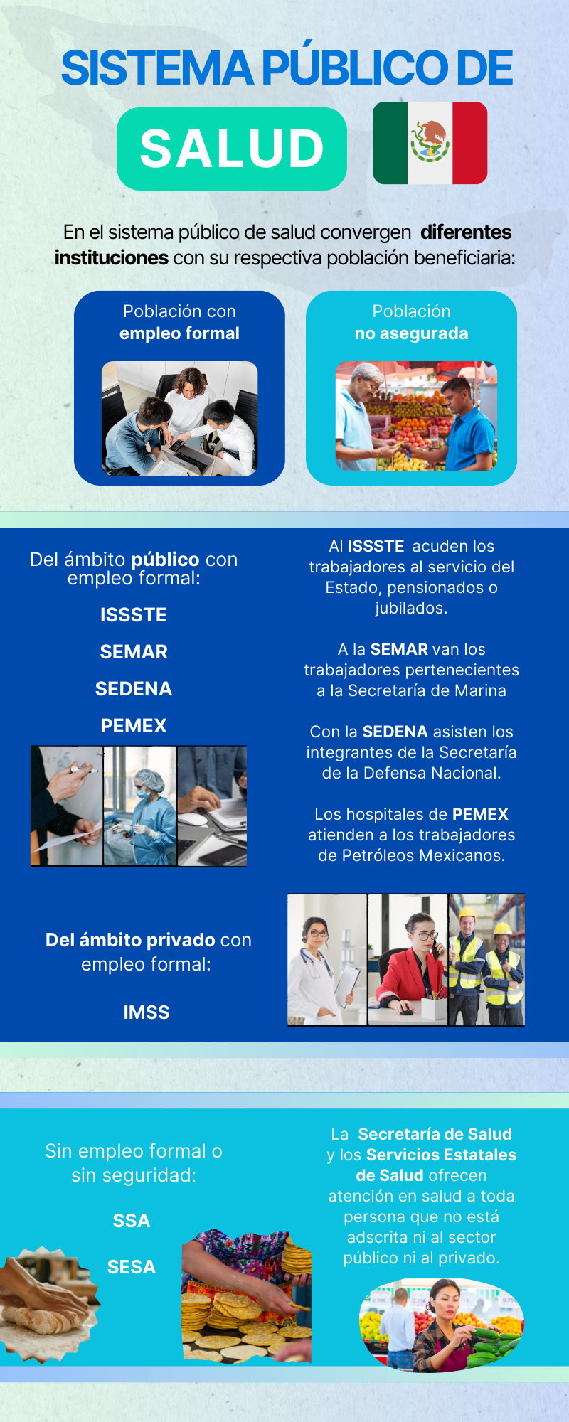 Instituciones de salud y los beneficiarios del sector público