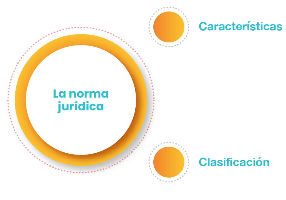 Gráfico que contempla los temas de la UAPA