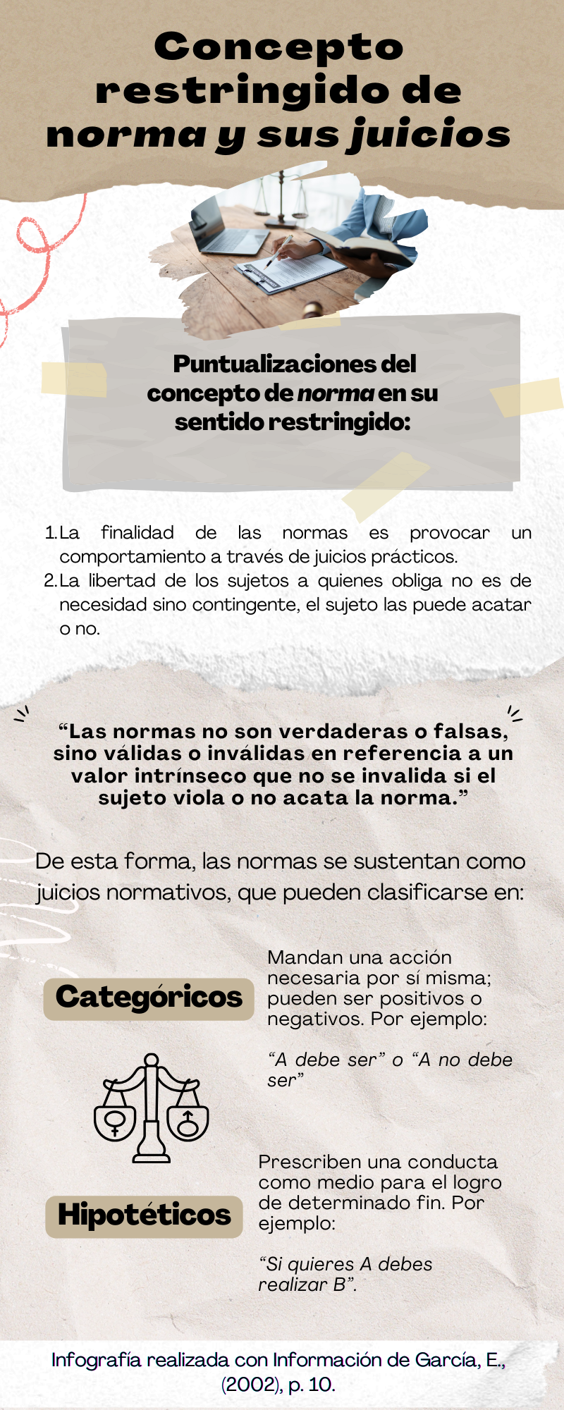 Infografía que describe el concepto restringido de norma