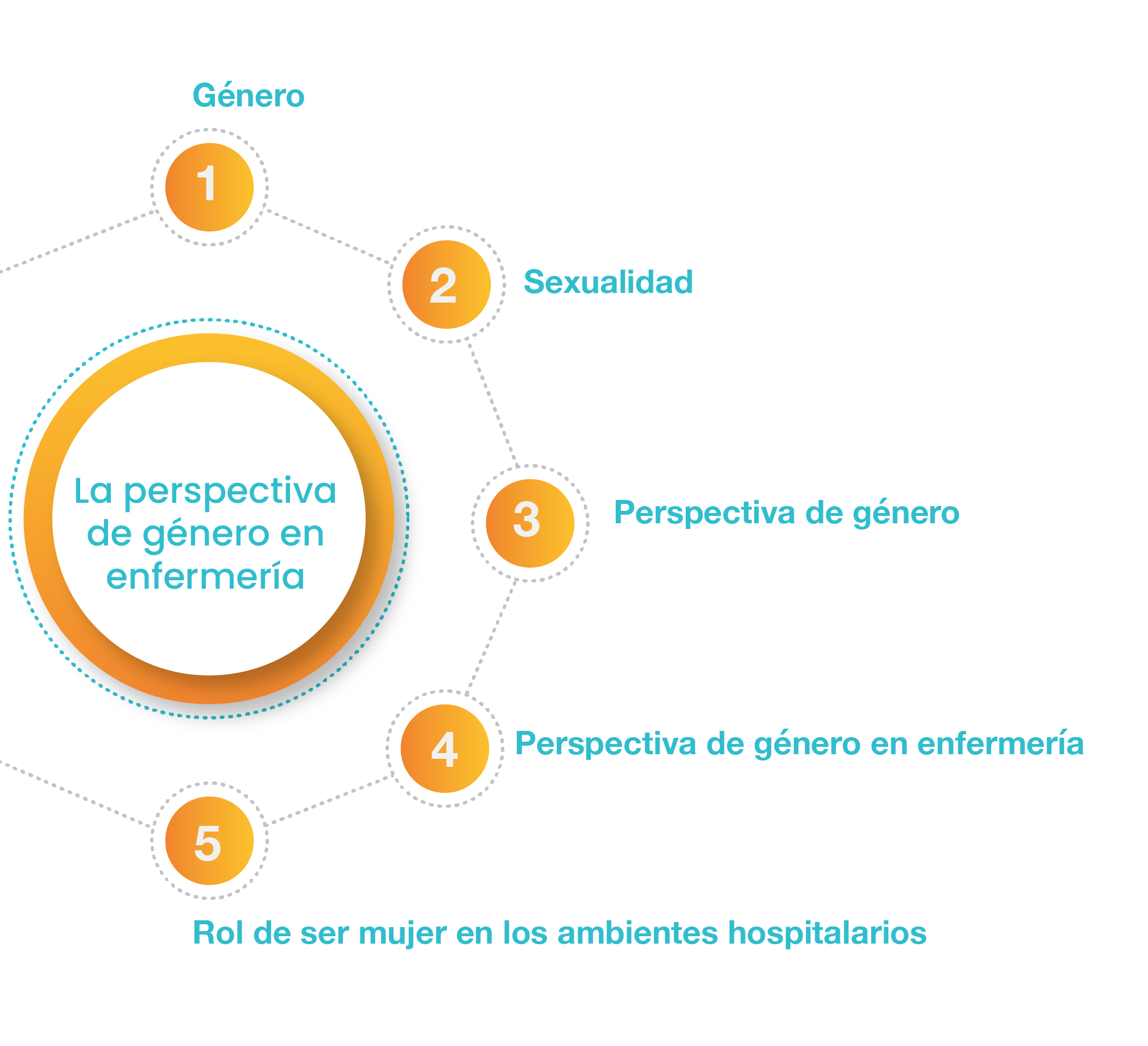 Gráfico que contempla los temas de la UAPA