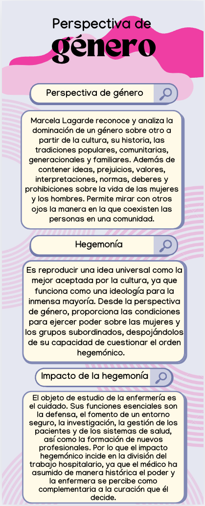 Descripción de los conceptos perspectiva de género, hegemonía e impacto de la hegemonía
