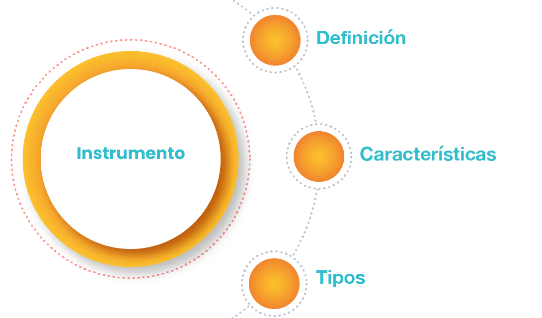 Gráfico que contempla los temas de la UAPA