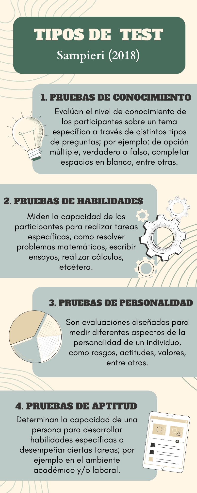 Infografía que muestra los tipos de test