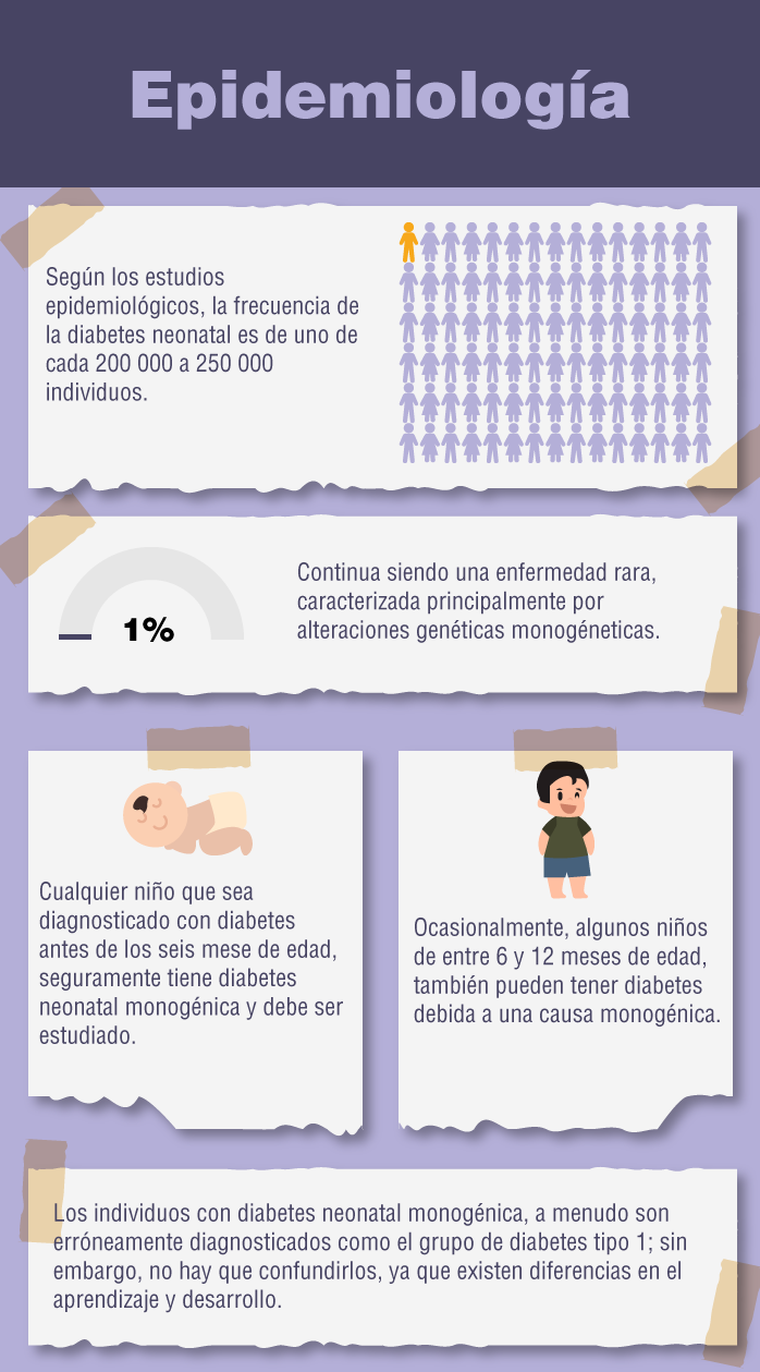Epidemiología de la diabetes neonatal