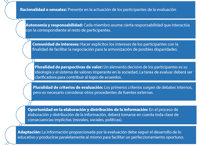Esquema