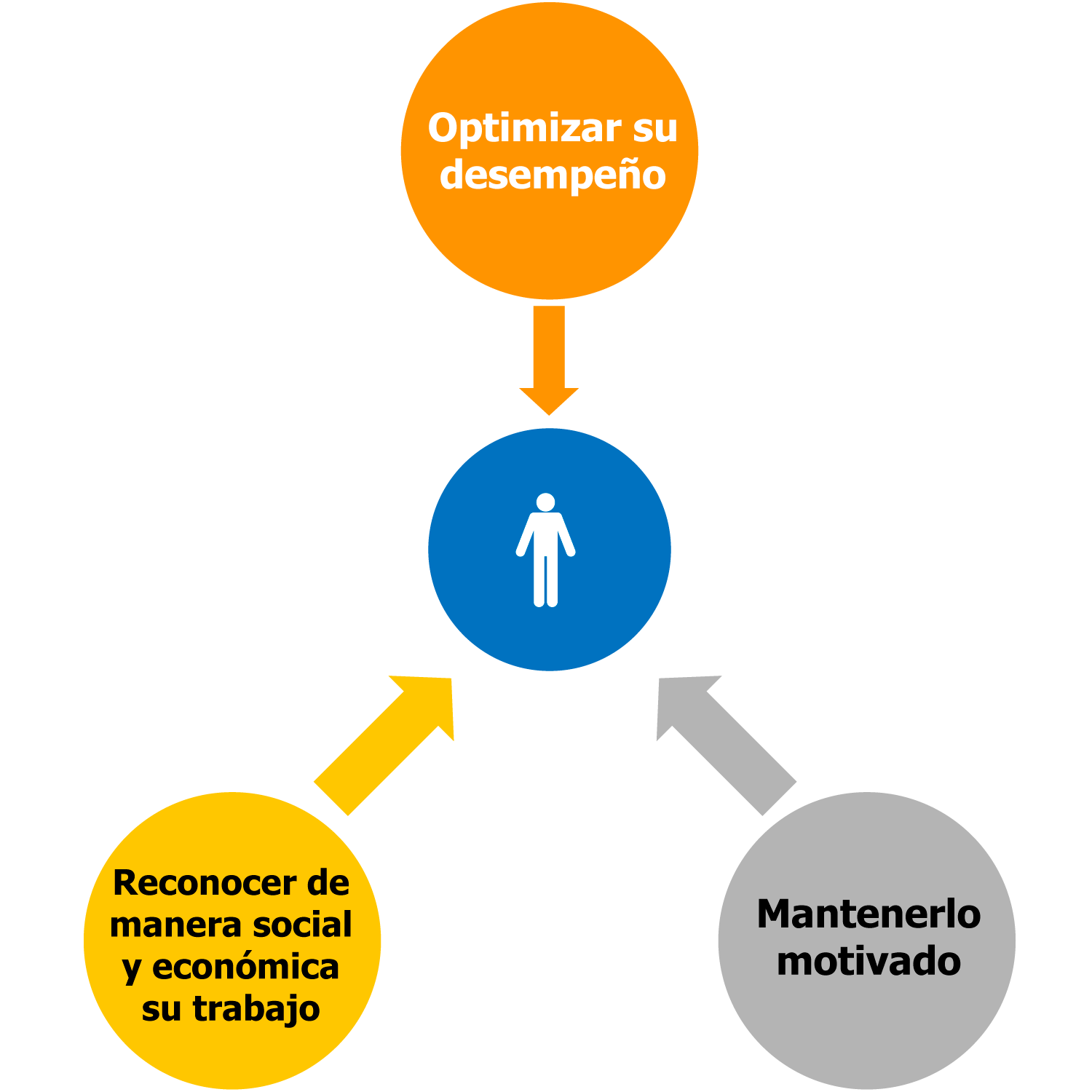 Esquema 1